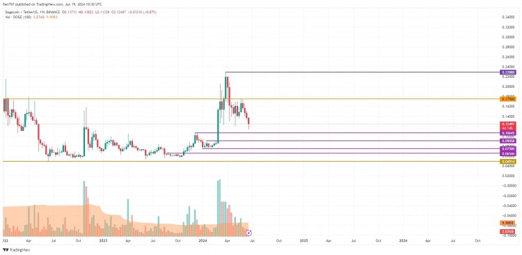 CoinMarketCap 數(shù)據(jù)揭示加密貨幣市場的變化