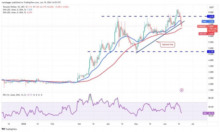Toncoin 價(jià)格分析.
