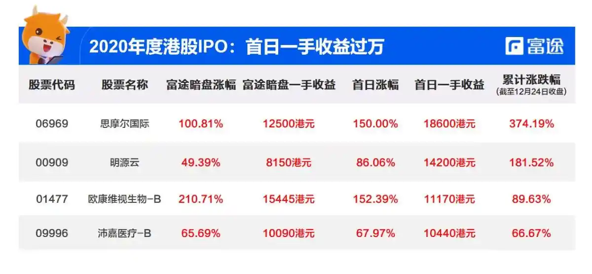[鏈上大師]加密貨幣草莽四年，擼毛產(chǎn)業(yè)的發(fā)展史