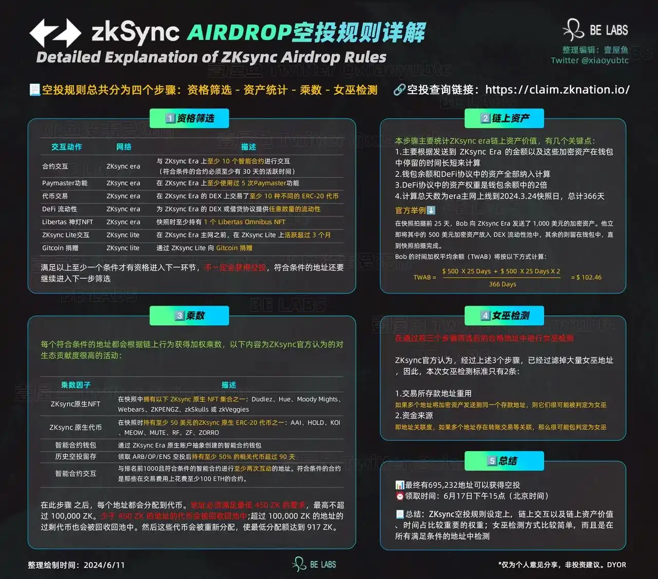 [鏈上大師]加密貨幣草莽四年，擼毛產(chǎn)業(yè)的發(fā)展史