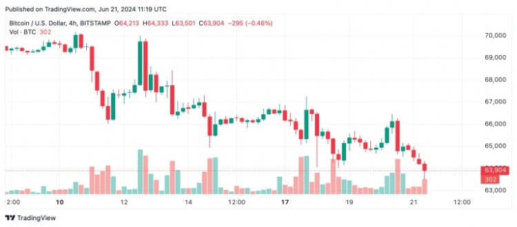 "比特幣價(jià)格持續(xù)下跌"