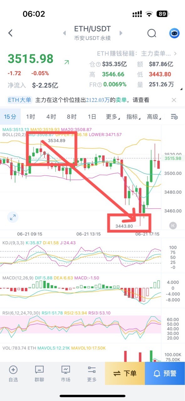 [周弘]止盈策略分享 果斷止盈獲利