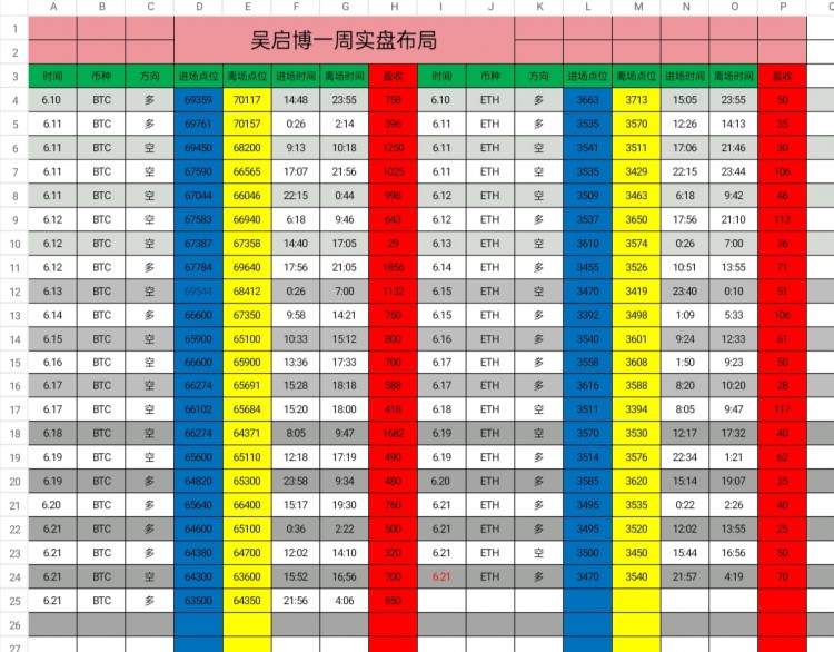 [吳啟博—論幣]大盤行情震蕩慢跌，幣價再下探反彈。