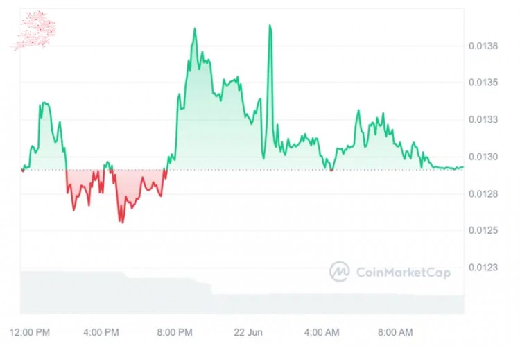 [幣界網(wǎng)]、Safemoon、Hoge Finance