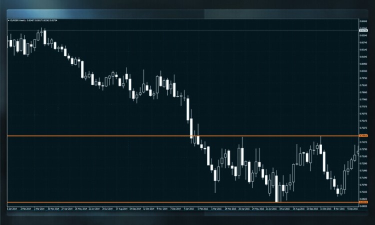 LTC 分析:關(guān)鍵支撐與阻力位解析 LTC 分析:關(guān)鍵支撐與阻力位解析