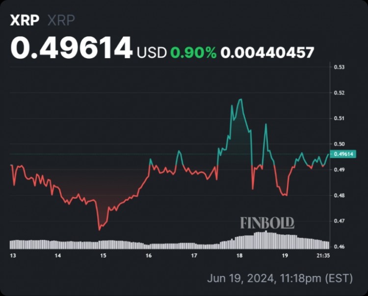 隨著未平倉(cāng)合約激增，XRP 是否即將突破？