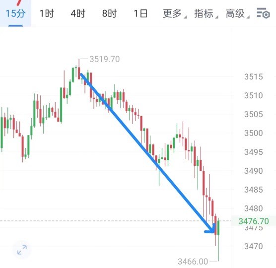 [財經鐘毅]周末行情穩(wěn)拿下 吧