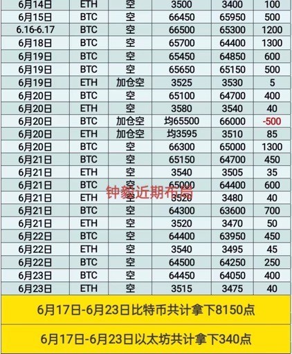 [財經鐘毅]周末行情穩(wěn)拿下 吧