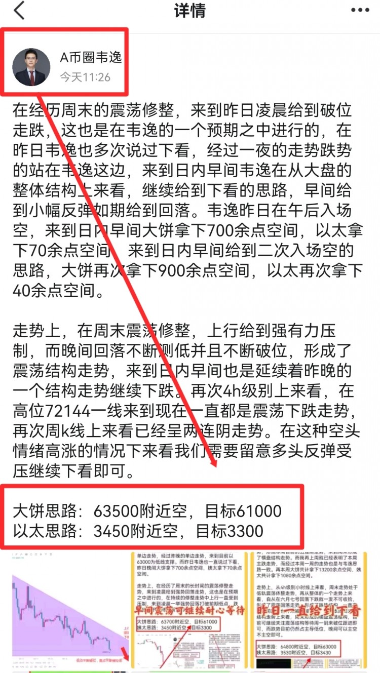 [韋逸說(shuō)幣]注意反彈修復(fù)繼續(xù)下看
