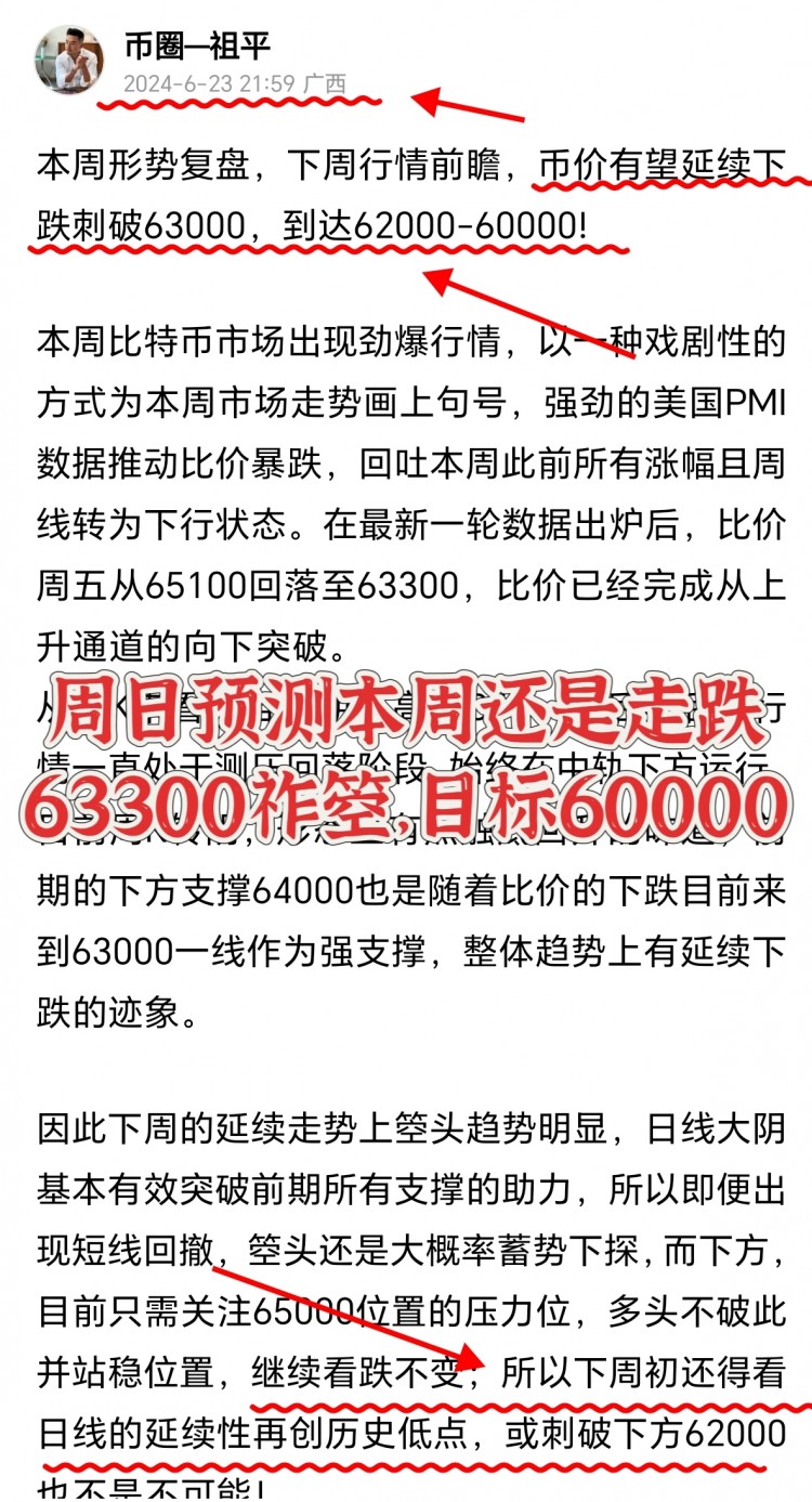 [區(qū)塊鏈-祖平]比特幣早間操作建議