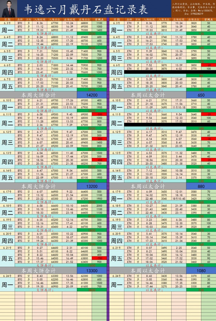 [韋逸說幣]太陽下行無力反彈