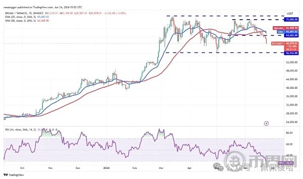 [幣界網(wǎng)]中東戰(zhàn)爭的重磅消息，黃金上漲，比特幣受限，未來市場動蕩。