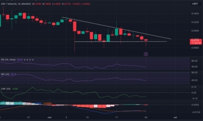 XRP 處于十字路口：跌至 0.445 美元或反彈至 0.445 美元或反彈