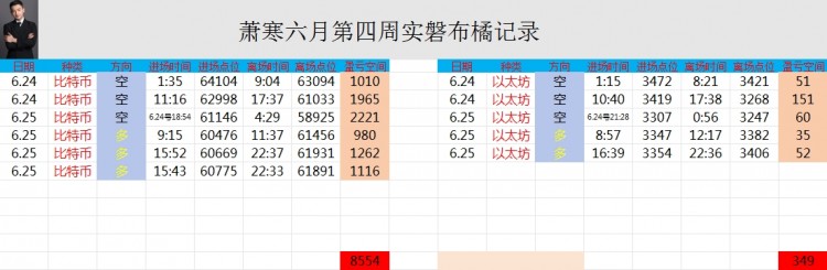 [幣圈蕭寒]時(shí)機(jī)離場(chǎng)。