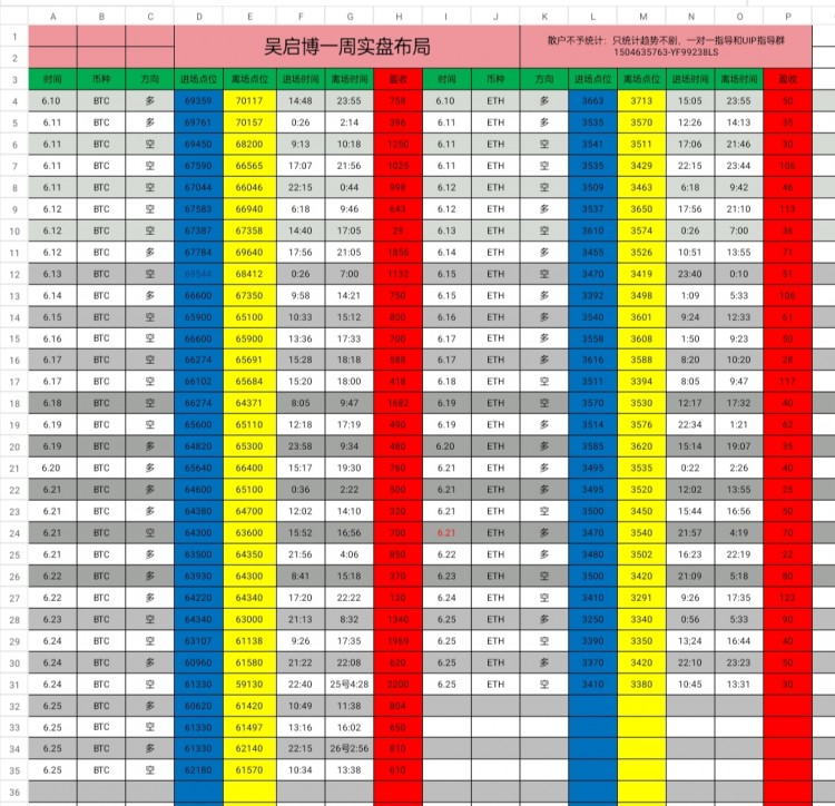 [吳啟博—論幣]大餅行情持續(xù)下跌態(tài)勢