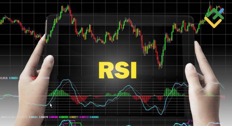 RSI指標暗示資產(chǎn)區(qū)間震蕩