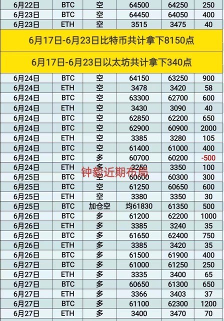 [財(cái)經(jīng)鐘毅]午夜行情震蕩下探61350 后小幅上行61400看多持續(xù)利潤 未完全爆發(fā)待發(fā)發(fā)。