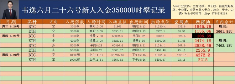 [韋逸說幣]午后行情呈震蕩結(jié)構(gòu)