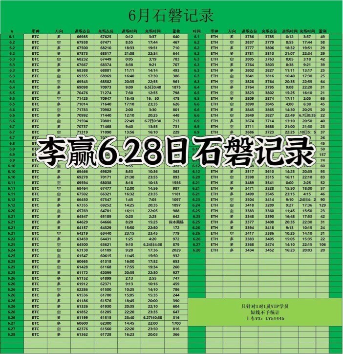 [財經(jīng)老李]財經(jīng)老李：6.29日凌晨比特幣以太坊操作與分析