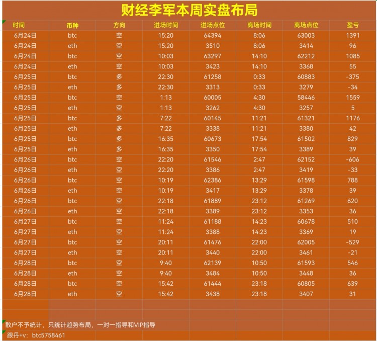 [財(cái)經(jīng)李軍]財(cái)經(jīng)李軍：周五總結(jié)