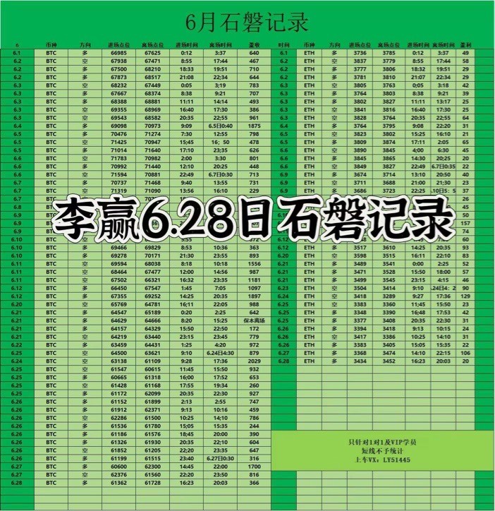 [財(cái)經(jīng)老李]財(cái)經(jīng)老李：6.29日午間比特幣以太坊操作與分析