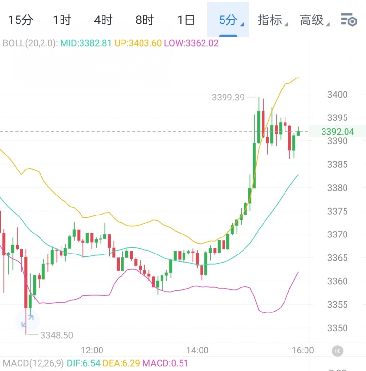 [宇神聊趨勢(shì)]錯(cuò)，姨太拿起了空單詹姆斯。