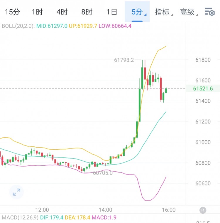 [宇神聊趨勢(shì)]錯(cuò)，姨太拿起了空單詹姆斯。