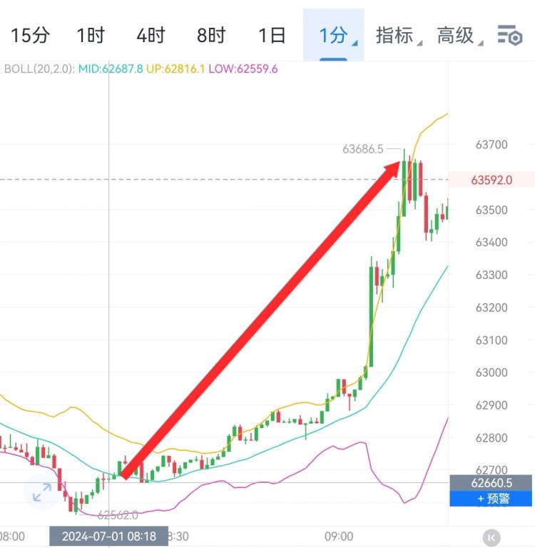 [財(cái)經(jīng)李軍]財(cái)經(jīng)李軍：午間思路
