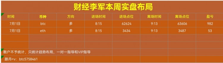 [財(cái)經(jīng)李軍]財(cái)經(jīng)李軍：午間思路
