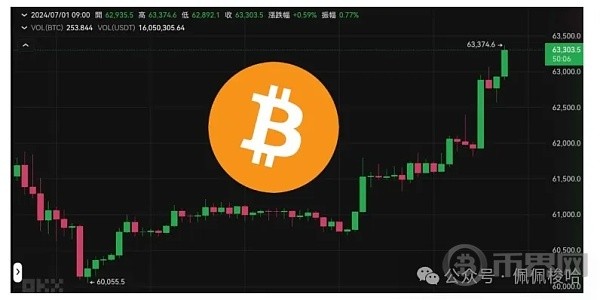 [幣界網(wǎng)]比特幣和以太坊價格大漲預(yù)警