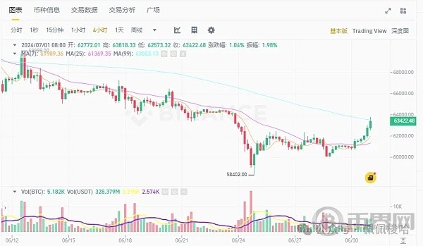 [幣界網(wǎng)]比特幣和以太坊價格大漲預(yù)警