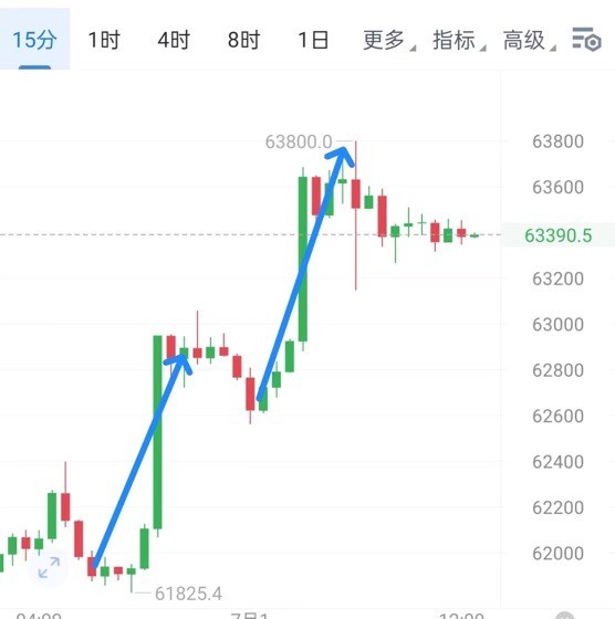 [財(cái)經(jīng)鐘毅]多頭發(fā)力，市場將突破2千點(diǎn)