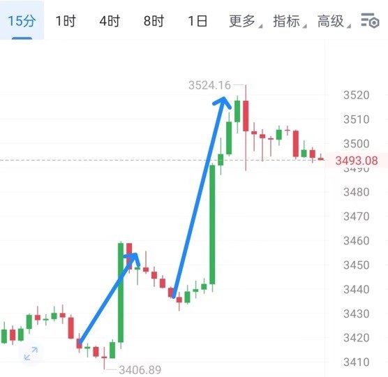 [財(cái)經(jīng)鐘毅]多頭發(fā)力，市場將突破2千點(diǎn)