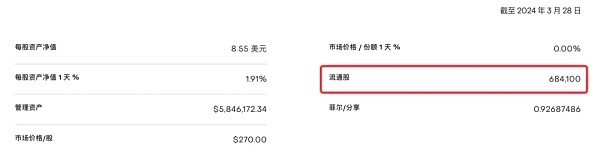 [熱幣挖掘機(jī)]比特幣高位盤整 貝萊德持倉續(xù)創(chuàng)新高 灰度大幅增持FIL