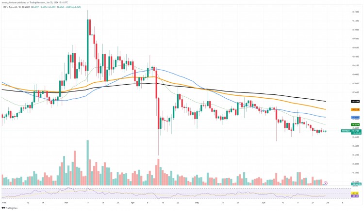 XRP下周將暴漲？