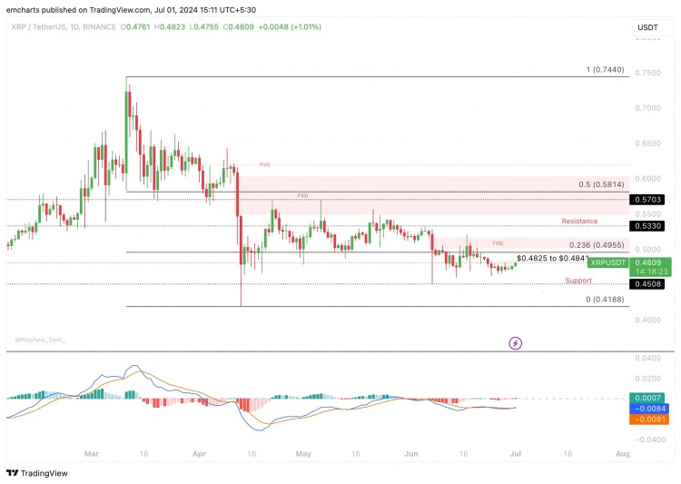 SEC訴Ripple案 SEC法官裁決 Ripple SEC案 Bina訴訟XRP漲幅擴大