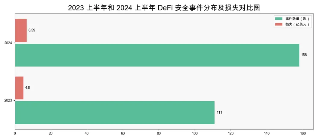 [區(qū)塊鏈巨鯨]慢霧出品：2024 上半年區(qū)塊鏈安全與反洗錢(qián)報(bào)告