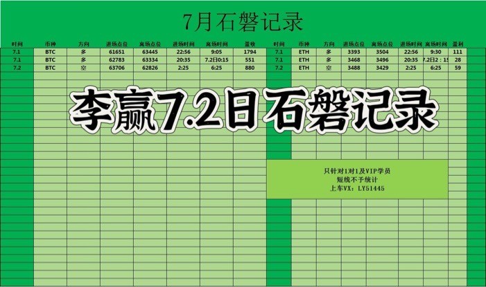 [財經(jīng)老李]財經(jīng)老李：7.2日午后比特幣以太坊操作與分析
