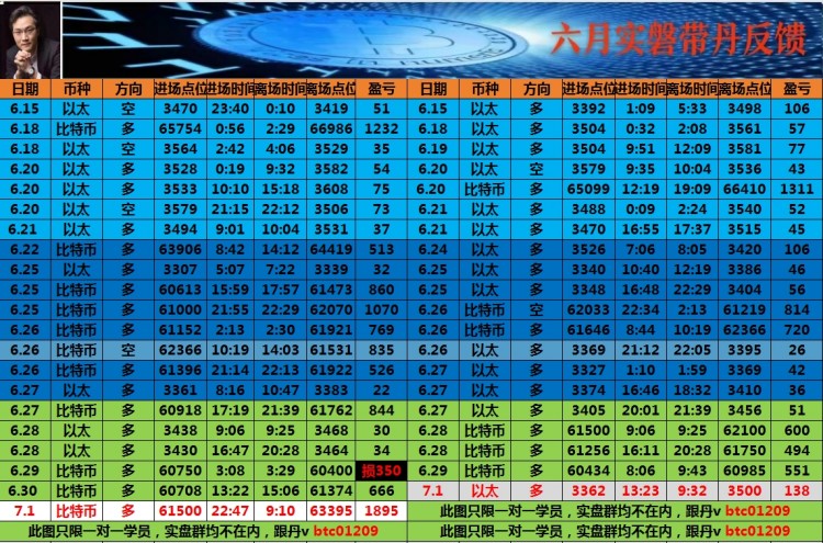 [幣圈老譚]一份信任換一份責(zé)任