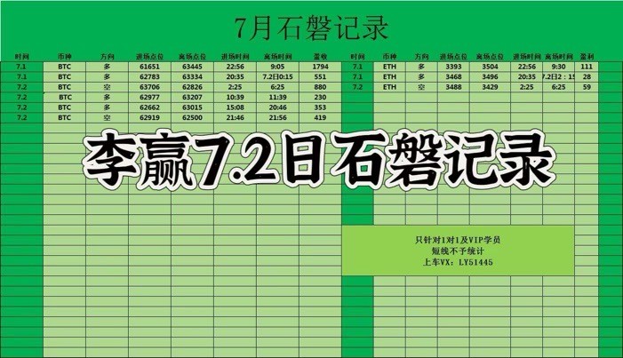 [財(cái)經(jīng)老李]財(cái)經(jīng)老李：7.2日午夜比特幣以太坊操作與分析
