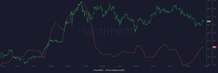 分析師：由于供應(yīng)問題，比特幣與美國(guó)股市出現(xiàn)分歧。