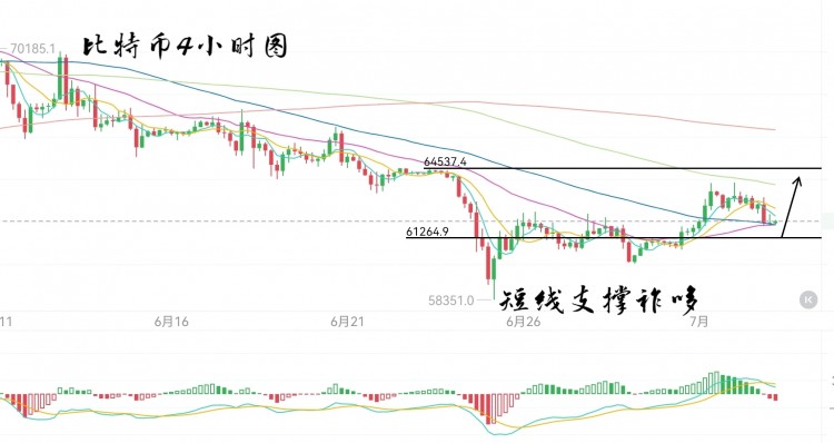 [六邊形的奧特曼]嘴鷹受罪治標(biāo)不治本市場(chǎng)產(chǎn)生抗性換做以往最起碼是3000嚸以上跌幅并沒(méi)有打到6100