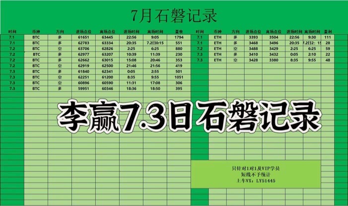 [財(cái)經(jīng)老李]財(cái)經(jīng)老李：7.4日午夜比特幣以太坊操作與分析