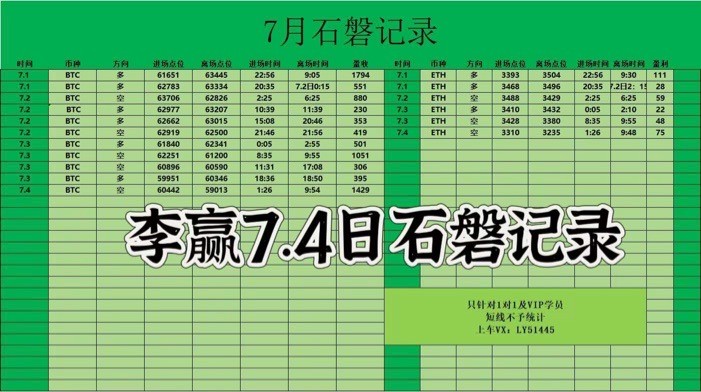 [財經(jīng)老李]財經(jīng)老李：7.4日午后比特幣以太坊操作與分析