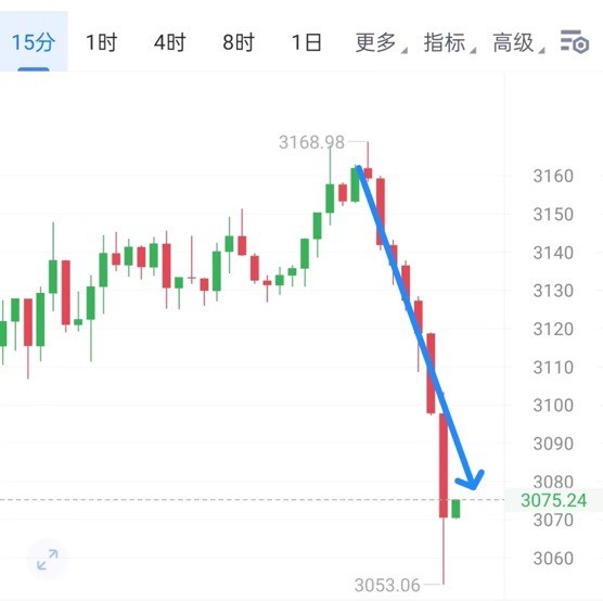 [財經(jīng)鐘毅]空頭趨勢太強勢午夜大餅下跌到58800以太空下看57000-3090
