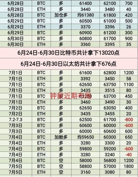 [財經(jīng)鐘毅]空頭趨勢太強勢午夜大餅下跌到58800以太空下看57000-3090