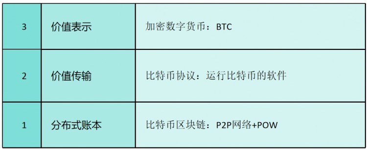 [幣界網(wǎng)]基于 SCP 的AR+AO實(shí)現(xiàn)框架，構(gòu)建“金融-經(jīng)濟(jì)激勵(lì)相融”的價(jià)值互聯(lián)網(wǎng)