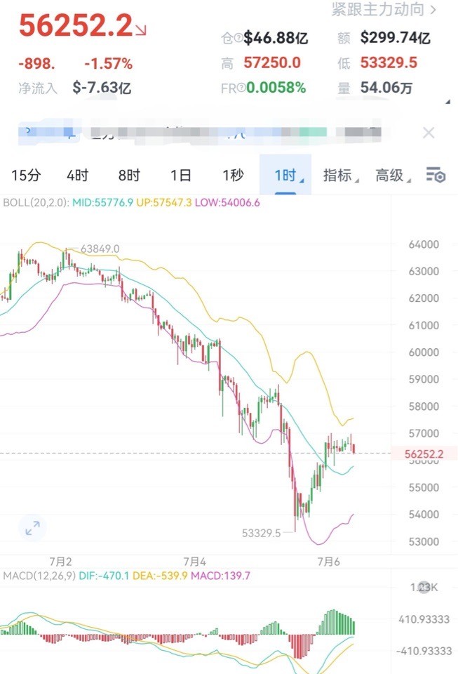 [財經(jīng)老李]財經(jīng)老李：7.6日午間比特幣以太坊操作與分析