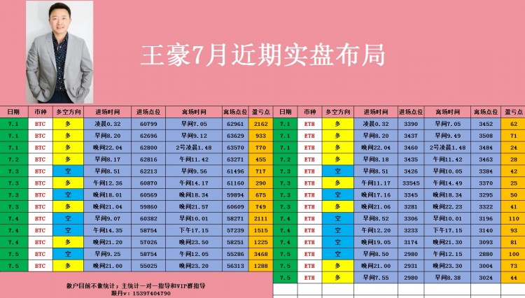 [幣圈王豪]日內(nèi)操作思路給到