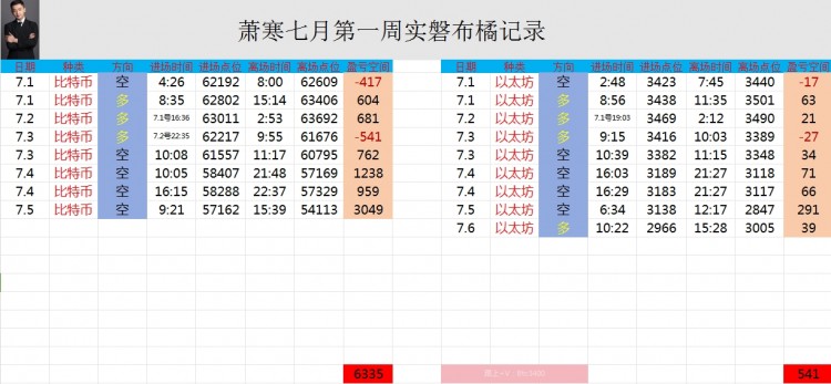 [幣圈蕭寒]